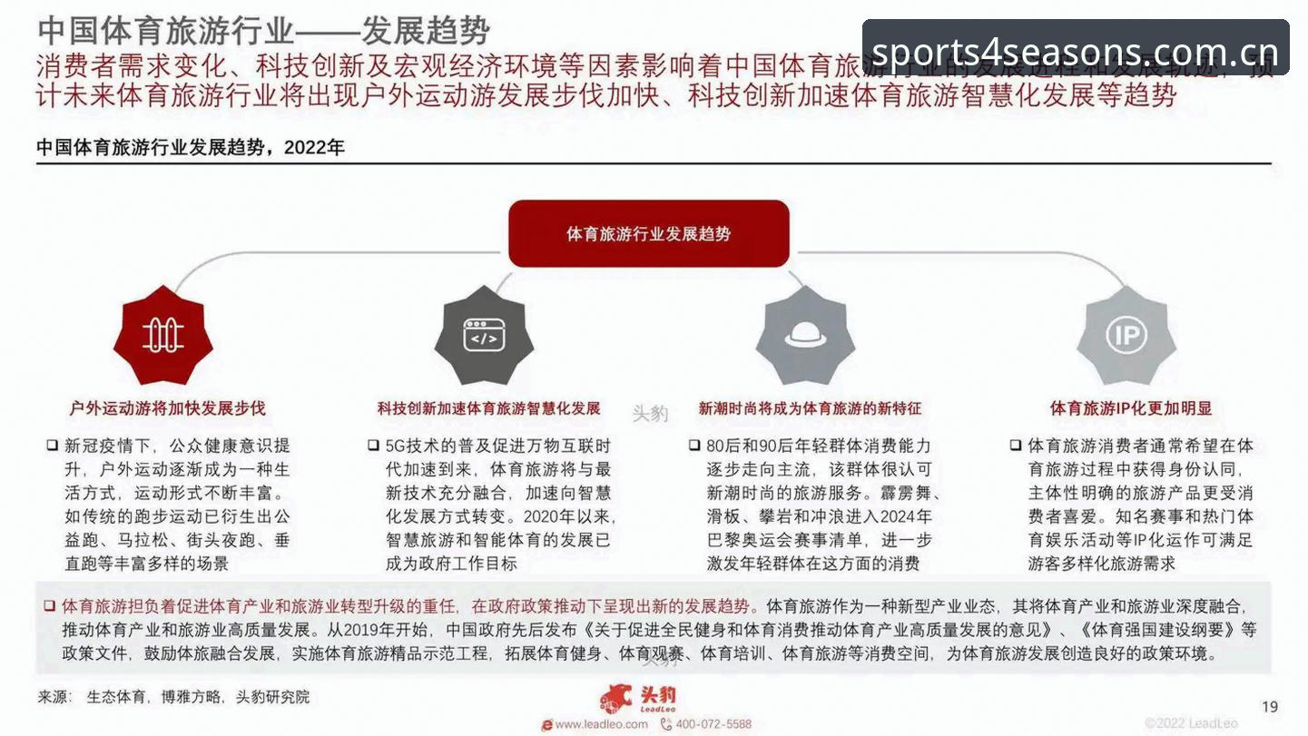 如何高效辨别四季体育正品？必备查询技巧与行业趋势解析